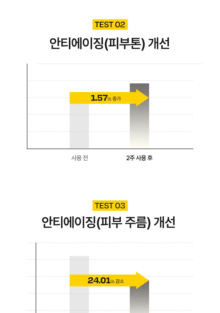 [미백/잡티케어] 달바 비타 토닝 세럼 로션 100ml 상세페이지 6
